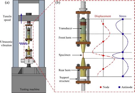 lab manual for universal testing machine|universal testing machine schematic.